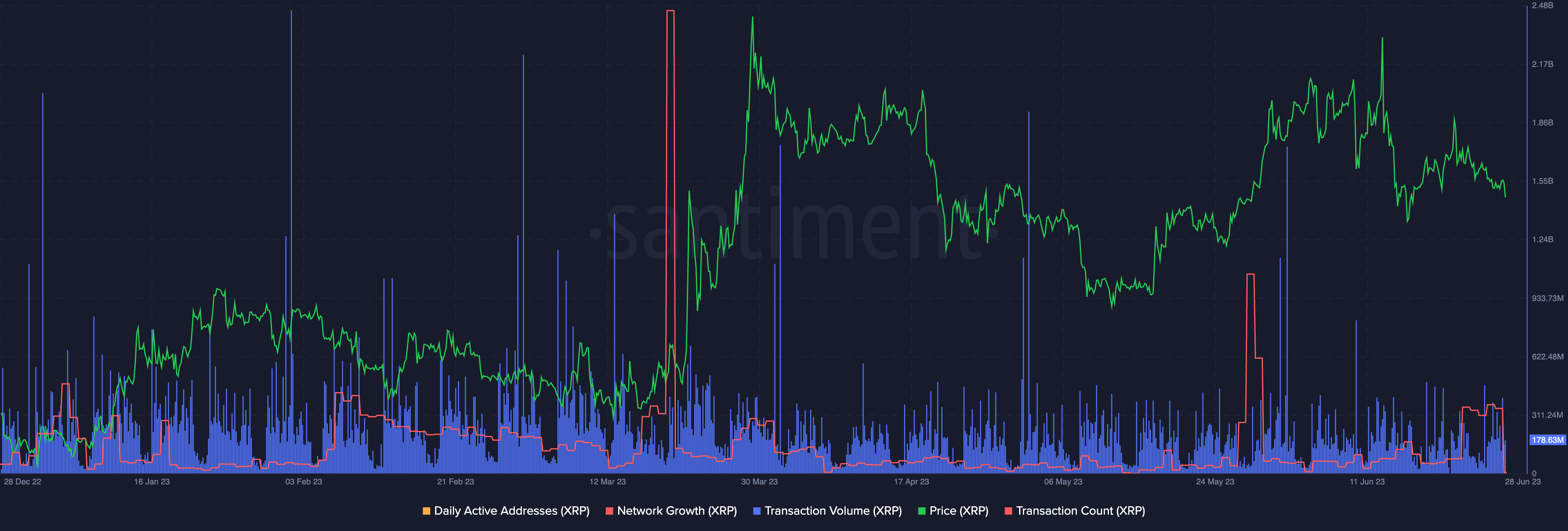Transaction count and volume in XRP